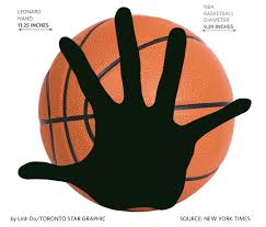 May 15, 2019 at 9 inches long and spanning 11 inches from pinky to thumb, kawhi's hands. Toronto Star On Twitter His Hands Are How Big How Kawhi Leonard S Hands Measure Up Http T Co Vw5dghazme Nba Http T Co Yc5dprircx