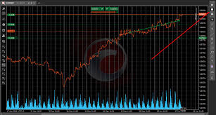 ctrader desktop chart modes ctrader help center