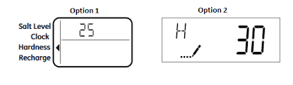 What Should My Water Softener Hardness Be Set At Drinking Water Base