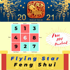 The 2021 Year Of Ox Annual Flying Star Feng Shui Chart Analysis And Free Download Picture Healer Feng Shui Craft Art Chinese Medicine In 2020 Flying Star Feng