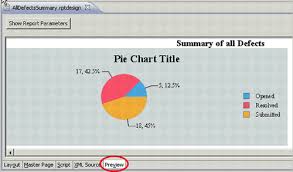 Implementing A Pie Chart For Clearquest Using Birt Reports