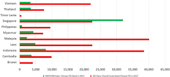 We did not find results for: Chinese Fdi In Southeast Asia Source The Chinese Ministry Of Download Scientific Diagram