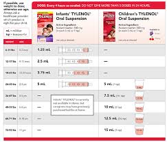 infant acetaminophen dosage chart www bedowntowndaytona com