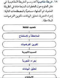 رتب خطوات الطرائق العلمية الموقع المثالي