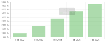 The average for the month $42735. 1inch Price Prediction 2021 2025 2030 Can 1inch Reach 50