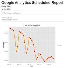 Scheduling R Markdown Reports Via Email Visual Analytics Google Analytics Report Data Science