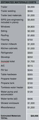 Don T Miss It 57 Incredible Tiny Houses You Ll Hardly Believe Are Real Is Here Tiny House Tiny House On Wheels How To Plan