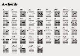 Maybe you would like to learn more about one of these? Lirik Lagu Dan Chord Sid Lady Rose Chord Lagu Bali Terbaru
