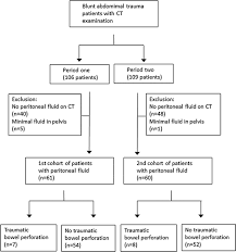 Peritoneal Fluid Of Low Ct Hounsfield Units As A Screening