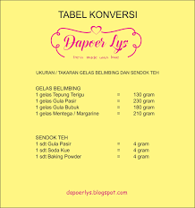 Dapur Ibu Konversi Timbangan Temperatur Dan Istilah Dalam Resep