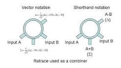 Microwaves101 | Hybrid (3 dB) couplers
