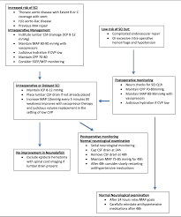 How to calculate the difference in minutes between two times? Intensive Care Management Of Thoracic Aortic Surgical Patients Including Thoracic And Infradiaphragmatic Endovascular Repair Evar Tevar Semantic Scholar