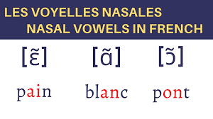 Finally, i provide some examples of french words that use the ipa symbol (if you know. International Phonetic Alphabet To Learn French Pronunciation Master Your French