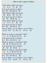 Hello Welcome On This Page You Will Find An Easy Piano Sheet Music For The Melody Of The So Easy Piano Songs Piano Sheet Music Letters Easy Piano Sheet Music
