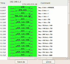 Understanding Tcp Sequence And Acknowledgment Numbers