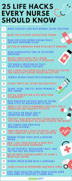 Pin On Nurse Tips
