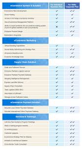 For application & coverage check, contact us now! We Are An Internet Providers Internet Deals We Provide Internet Service For Everyone Axis Ecommerce Enabler Ecommerce Platform Solution Provider 1 Malaysia