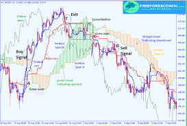 The indicator was developed by goichi hosoda, a japanese journalist, and published in his 1969 book. Ichimoku Kinko Hyo Profit Free Signals Telegram Original Herbs