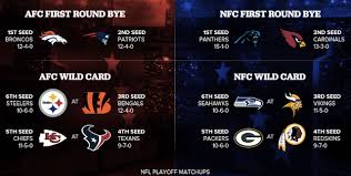 Three games will be played saturday. Nfl Playoff Schedule Postseason Dates Times And Tv For Each Round Cbssports Com