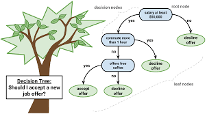 Poor reporting means that key information is missing, incomplete, or ambiguous. Machine Learning Classifiers What Is Classification By Sidath Asiri Towards Data Science