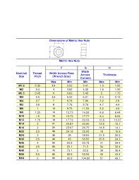 25 systematic wrench sizing chart