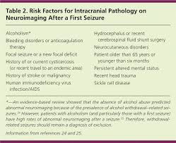 Try to be prepared to give a medical and family history as well. Evaluation Of First Nonfebrile Seizures American Family Physician