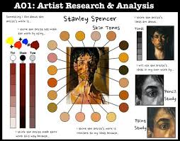 Contextual string embeddings for sequence labeling. 100 Gcse Art Ao1 Contextual Understanding Examples Ideas Gcse Art Art Sketch Book