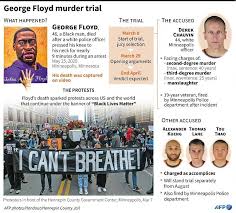 Christopher harris via ap say his name and i can't breathe. words that became a national chorus in the months following the death of george floyd, a black man killed while being taken into police custody in minneapolis on memorial day 2020. Witness At George Floyd Trial Feels Disbelief And Guilt Over His Death Cna