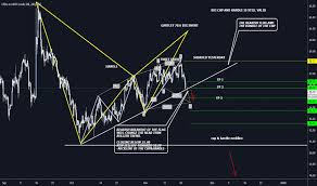 Page 3 Crude Oil Wti Futures Price Cl Chart Quotes