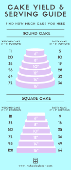 cake calculator find how much cake you need inch calculator