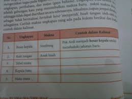 Siapa kalimat yang menggunakan ungkapan kepala dua? Makna Ungkapan Contoh Kalimat Brainly Co Id