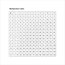 Sample Multiplication Table 14 Documents In Pdf Word