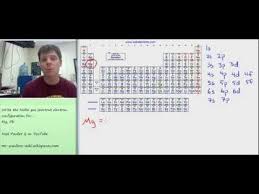 Writing Noble Gas Shortcut Electron Configurations Mr