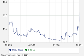 (sndl) stock price, news, historical charts, analyst ratings and financial information from wsj. Ccd 32evkbrhwm