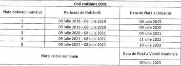 Video In Primele Zile De Lansare Romanii Au Cumpărat Titluri De Profit Ro