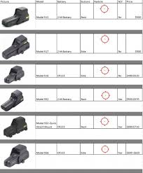 Eotech Sight Model Comparison Charts Skyaboveus