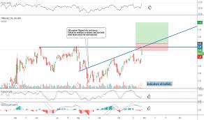 znga stock price and chart nasdaq znga tradingview