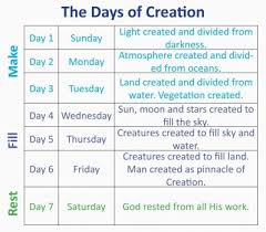 Adapted From Pastor Zack Terrys Six Day Creation Chart