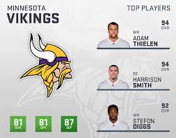 Madden 19 Minnesota Vikings Player Ratings Roster Depth