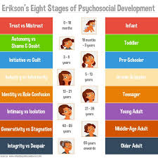 Minds Of Psychology Erik Eriksons Theories And The