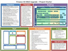 Agile Project Charter Template Best Of Example Lss Project Charter En 2020 Administracion De Proyectos Gestion De Proyectos Planeacion Estrategica