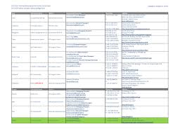 Maybe you would like to learn more about one of these? 2013 Ge Marine Stationary Drill Active 3rd Parties For Information