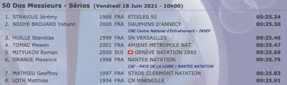 Laure manaudou is a retired french olympic, world and european champion swimmer. 2021 French Olympic Trials Day 4 Prelims Live Recap