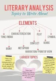 Free Poster This Poster Has Helped My Students To Draft Quality Literary Responses To Numerous P Teaching Literature Literary Analysis Literary Analysis Essay