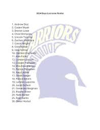 1. Andrew Diaz 2. Caden Wyatt 3. Brenan Lowe 4. Chad Dempsey 5. Lincoln  Timothy 6. Zachary Wolthuis 7. Calvin Wright 8. Cole Bar