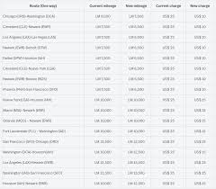 Lifemiles Award Chart Change Thrifty Traveler