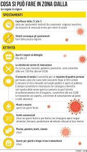 Zona gialla regole spostamenti tra comuni. Cosa Si Puo Fare In Zona Gialla E In Zona Arancione