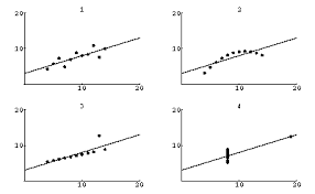 Graphing lines and killing zombies linear equations answer key. Https Batch Libretexts Org Print Letter Finished Math 32580 Full Pdf