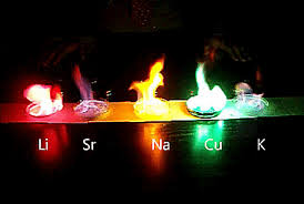 18 Amazing Science Gifs Fun Science Science Jokes Science Nerd