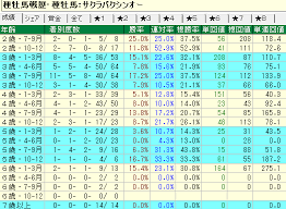 サクラバクシンオー産駒の特徴 血統や適性距離 得意な馬場状態などを解説 ドラゴンの競馬予想ブログ